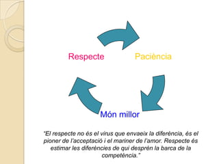 Respecte                  Paciència




                      Món millor

“El respecte no és el virus que envaeix la diferència, és el
pioner de l’acceptació i el mariner de l’amor. Respecte és
   estimar les diferències de qui desprèn la barca de la
                       competència.”
 
