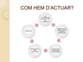 COM HEM D’ACTUAR?
 