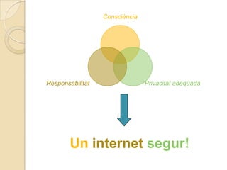 Consciència




Responsabilitat                 Privacitat adeqüada




        Un internet segur!
 
