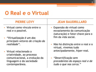 5

O Real e o Virtual
PIERRE LEVY
• Virtual como vínculo entre o
real e o possível.
• “Virtualização é um dos
principais v...
