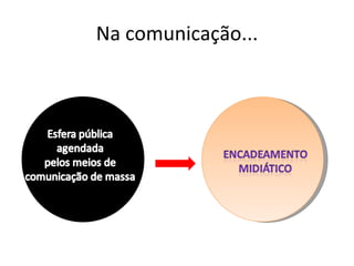 Na comunicação... 