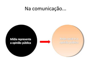 Na comunicação... 