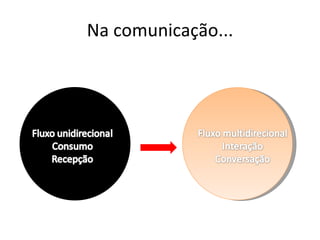 Na comunicação... 