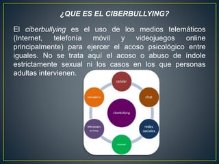 El ciberbullying es el uso de los medios telemáticos
(Internet, telefonía móvil y videojuegos online
principalmente) para ejercer el acoso psicológico entre
iguales. No se trata aquí el acoso o abuso de índole
estrictamente sexual ni los casos en los que personas
adultas intervienen.
¿QUE ES EL CIBERBULLYING?
 