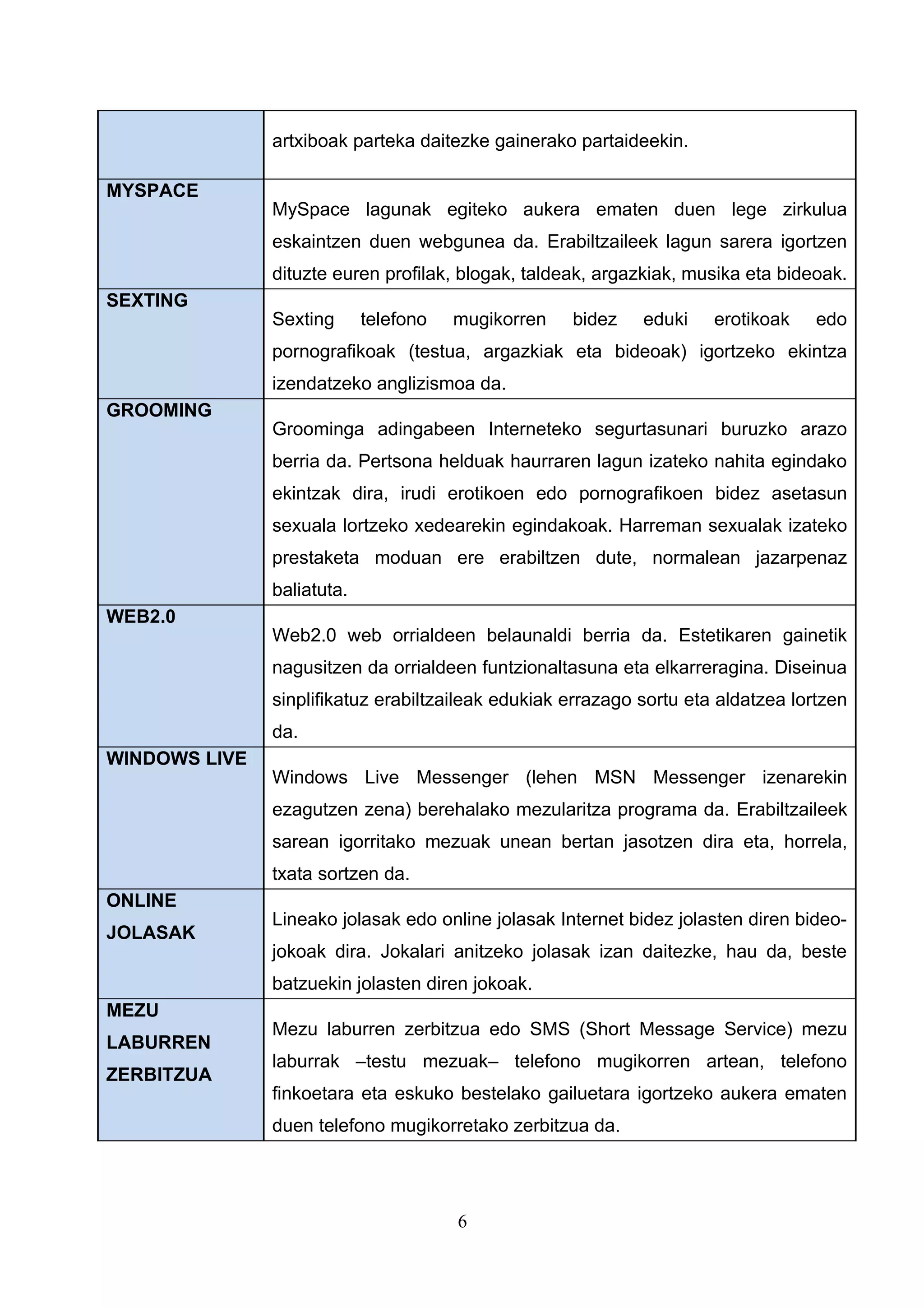 artxiboak parteka daitezke gainerako partaideekin.

MYSPACE
               MySpace lagunak egiteko aukera ematen duen lege zirkulua
               eskaintzen duen webgunea da. Erabiltzaileek lagun sarera igortzen
               dituzte euren profilak, blogak, taldeak, argazkiak, musika eta bideoak.
SEXTING
               Sexting      telefono   mugikorren   bidez    eduki    erotikoak    edo
               pornografikoak (testua, argazkiak eta bideoak) igortzeko ekintza
               izendatzeko anglizismoa da.
GROOMING
               Groominga adingabeen Interneteko segurtasunari buruzko arazo
               berria da. Pertsona helduak haurraren lagun izateko nahita egindako
               ekintzak dira, irudi erotikoen edo pornografikoen bidez asetasun
               sexuala lortzeko xedearekin egindakoak. Harreman sexualak izateko
               prestaketa moduan ere erabiltzen dute, normalean jazarpenaz
               baliatuta.
WEB2.0
               Web2.0 web orrialdeen belaunaldi berria da. Estetikaren gainetik
               nagusitzen da orrialdeen funtzionaltasuna eta elkarreragina. Diseinua
               sinplifikatuz erabiltzaileak edukiak errazago sortu eta aldatzea lortzen
               da.
WINDOWS LIVE
               Windows Live Messenger (lehen MSN Messenger izenarekin
               ezagutzen zena) berehalako mezularitza programa da. Erabiltzaileek
               sarean igorritako mezuak unean bertan jasotzen dira eta, horrela,
               txata sortzen da.
ONLINE
               Lineako jolasak edo online jolasak Internet bidez jolasten diren bideo-
JOLASAK
               jokoak dira. Jokalari anitzeko jolasak izan daitezke, hau da, beste
               batzuekin jolasten diren jokoak.
MEZU
               Mezu laburren zerbitzua edo SMS (Short Message Service) mezu
LABURREN
               laburrak –testu mezuak– telefono mugikorren artean, telefono
ZERBITZUA
               finkoetara eta eskuko bestelako gailuetara igortzeko aukera ematen
               duen telefono mugikorretako zerbitzua da.




                                       6
 