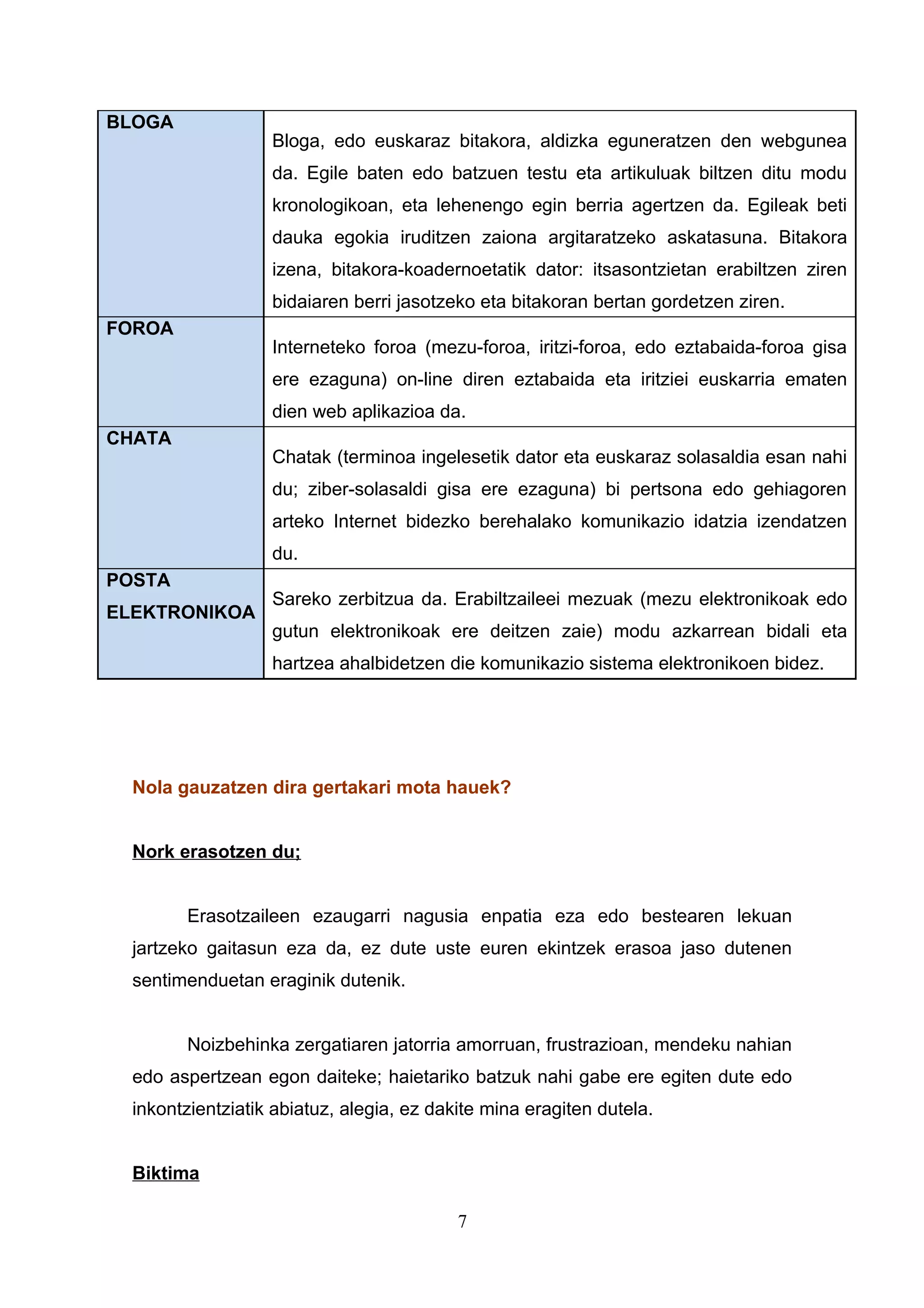 BLOGA
                   Bloga, edo euskaraz bitakora, aldizka eguneratzen den webgunea
                   da. Egile baten edo batzuen testu eta artikuluak biltzen ditu modu
                   kronologikoan, eta lehenengo egin berria agertzen da. Egileak beti
                   dauka egokia iruditzen zaiona argitaratzeko askatasuna. Bitakora
                   izena, bitakora-koadernoetatik dator: itsasontzietan erabiltzen ziren
                   bidaiaren berri jasotzeko eta bitakoran bertan gordetzen ziren.
FOROA
                   Interneteko foroa (mezu-foroa, iritzi-foroa, edo eztabaida-foroa gisa
                   ere ezaguna) on-line diren eztabaida eta iritziei euskarria ematen
                   dien web aplikazioa da.
CHATA
                   Chatak (terminoa ingelesetik dator eta euskaraz solasaldia esan nahi
                   du; ziber-solasaldi gisa ere ezaguna) bi pertsona edo gehiagoren
                   arteko Internet bidezko berehalako komunikazio idatzia izendatzen
                   du.
POSTA
                   Sareko zerbitzua da. Erabiltzaileei mezuak (mezu elektronikoak edo
ELEKTRONIKOA
                   gutun elektronikoak ere deitzen zaie) modu azkarrean bidali eta
                   hartzea ahalbidetzen die komunikazio sistema elektronikoen bidez.




  Nola gauzatzen dira gertakari mota hauek?


  Nork erasotzen du;


        Erasotzaileen ezaugarri nagusia enpatia eza edo bestearen lekuan
  jartzeko gaitasun eza da, ez dute uste euren ekintzek erasoa jaso dutenen
  sentimenduetan eraginik dutenik.


        Noizbehinka zergatiaren jatorria amorruan, frustrazioan, mendeku nahian
  edo aspertzean egon daiteke; haietariko batzuk nahi gabe ere egiten dute edo
  inkontzientziatik abiatuz, alegia, ez dakite mina eragiten dutela.


  Biktima

                                           7
 