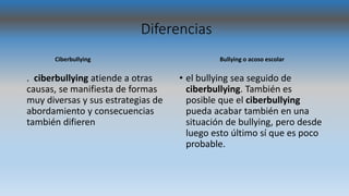 Diferencias
Ciberbullying
. ciberbullying atiende a otras
causas, se manifiesta de formas
muy diversas y sus estrategias de
abordamiento y consecuencias
también difieren
Bullying o acoso escolar
• el bullying sea seguido de
ciberbullying. También es
posible que el ciberbullying
pueda acabar también en una
situación de bullying, pero desde
luego esto último sí que es poco
probable.