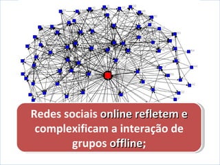 Redes sociais  online refletem e  complexificam a interação de grupos  offline ; 
