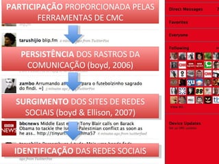 PERSISTÊNCIA  DOS RASTROS DA COMUNICAÇÃO (boyd, 2006) IDENTIFICAÇÃO  DAS REDES SOCIAIS PARTICIPAÇÃO  PROPORCIONADA PELAS FERRAMENTAS DE CMC SURGIMENTO  DOS SITES DE REDES SOCIAIS (boyd & Ellison, 2007) 