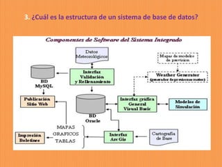 3. ¿Cuál es la estructura de un sistema de base de datos?
 