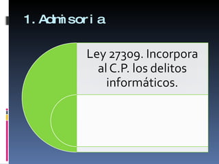 1.Admisoria 