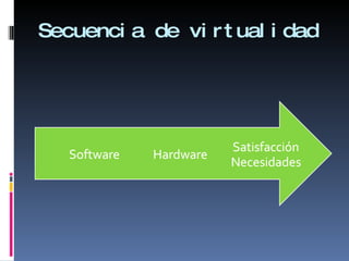 Secuencia de virtualidad 