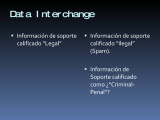 Data Interchange  Información de soporte calificado “Legal” Información de soporte calificado “Ilegal” (Spam). Información de Soporte calificado como ¿“Criminal-Penal”? 