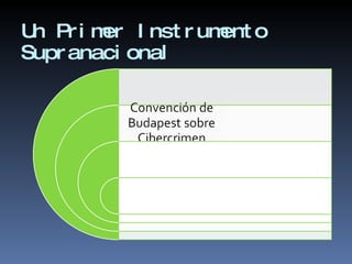 Un Primer Instrumento Supranacional 