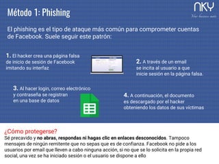 Método 1: Phishing
El phishing es el tipo de ataque más común para comprometer cuentas
de Facebook. Suele seguir este patr...