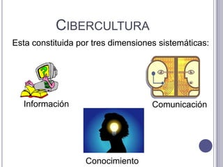 Cibercultura Esta constituida por tres dimensiones sistemáticas:InformaciónComunicaciónConocimiento