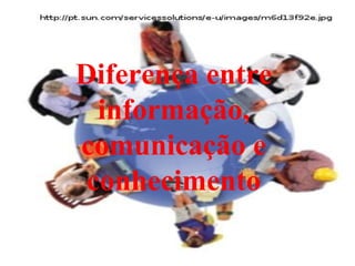 Diferença entre informação, comunicação e conhecimento 