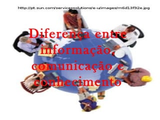 Diferença entre
informação,
comunicação e
conhecimento
 