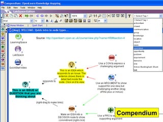 Source:  http://openlearn.open.ac.uk/course/view.php?name=KM#section-4   Compendium 