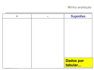 Minha avaliação Dados por tabular... Sugestões - + 