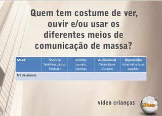 Quem tem costume de ver,
    ouvir e/ou usar os
   diferentes meios de
 comunicação de massa?




               vídeo crianças
 