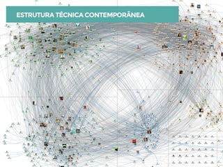 Cibercultura - Pontos para compreender nossa época