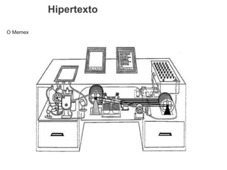 Hipertexto
O Memex
 
