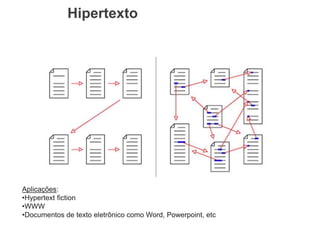 Hipertexto
Aplicações:
•Hypertext fiction
•WWW
•Documentos de texto eletrônico como Word, Powerpoint, etc
 