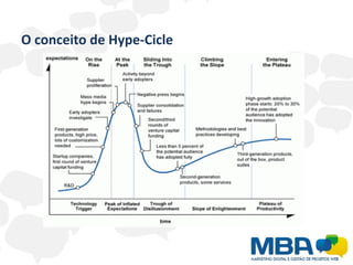 O conceito de Hype-Cicle
 