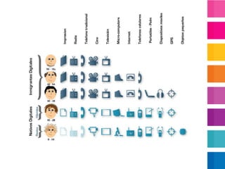 Tienen problemas de todo tipo para interactuar con el computador.