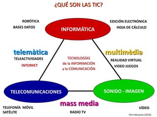 ¿QUÉ SON LAS TIC?

         ROBÒTICA                              EDICIÓN ELECTRÓNICA
     BASES DATOS                                  HOJA DE CÁLCULO
                         INFORMÁTICA



     telemàtica                              multimèdia
     TELEACTIVIDADES         TECNOLOGÍAS
                                               REALIDAD VIRTUAL
                         de la INFORMACIÓN
         INTERNET                                VIDEO JUEGOS
                         y la COMUNICACIÓN




   TELECOMUNICACIONES                        SONIDO - IMAGEN


TELEFONÍA MÓVIL
                        mass media                              VÍDEO
SATÉLITE                    RADIO TV
                                                        Pere Marqués (2010)
 