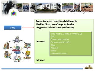 Presentaciones colectivas Multimedia
        Medios Didácticos Computarizados
(TIC)   Programas informáticos (software)

                     Web (web 1.0 Web 2.0 Web 3.0)
                     EVA
                     Correo electrónico
        Internet     Grupos de discusión
                     Blog
                     Podcast
                     Wikis
                     Videoconferencia

        Intranet
 