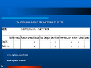 Medios que nacen propiamente en la red 14 www.utpl.edu.ec/noticias www.utpl.edu.ec/radio 