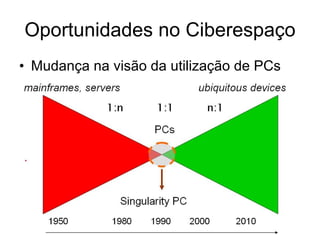 Oportunidades no Ciberespaço Mudança na visão da utilização de PCs 