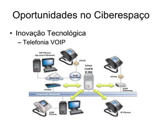 Oportunidades no Ciberespaço Inovação Tecnológica Telefonia VOIP 