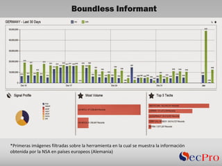 Boundless Informant
*Primeras	imágenes	filtradas	sobre	la	herramienta	en	la	cual	se	muestra	la	información	
obtenida	por	la	NSA	en	países	europeos	(Alemania)	
 