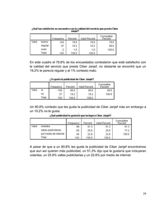 En este cuadro el 79.8% de los encuestados contestaron que está satisfecho con
la calidad del servicio que presta Ciber Janjef, no obstante se encontró que un
19.2% le parecía regular y el 1% contesto malo.

Un 80.8% contesto que les gusta la publicidad de Ciber Janjef más sin embargo a
un 19.2% no le gusta.

A pesar de que a un 80.8% les gusta la publicidad de Ciber Janjef encontramos
que aun así quieren más publicidad, un 51.3% dijo que le gustaría que incluyeran
volantes, un 25.9% vallas publicitarias y un 22.8% por medio de internet.

24

 