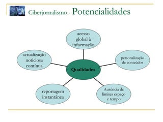 Ciberjornalismo -  Potencialidades acesso global à informação personalização de conteúdos Ausência de limites espaço e tempo reportagem instantânea actualização noticiosa contínua Qualidades 