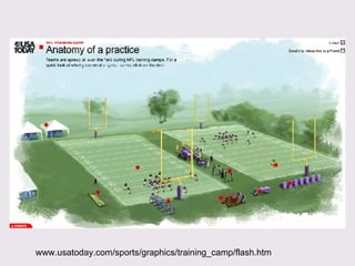 www.usatoday.com/sports/graphics/training_camp/flash.htm 