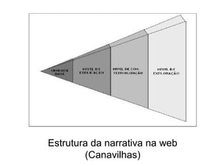 Estrutura da narrativa na web
(Canavilhas)
 