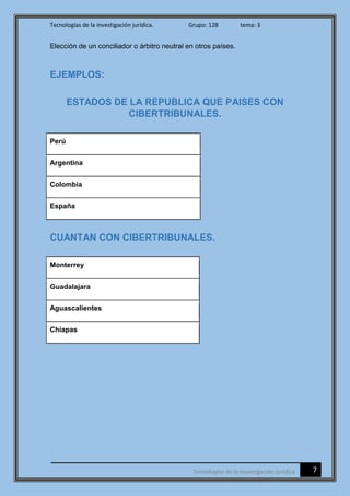 Tecnologías de la investigación jurídica. Grupo: 128 tema: 3
7Tecnologías de la investigación jurídica
Elección de un conciliador o árbitro neutral en otros países.
EJEMPLOS:
ESTADOS DE LA REPUBLICA QUE PAISES CON
CIBERTRIBUNALES.
Perú
Argentina
Colombia
España
CUANTAN CON CIBERTRIBUNALES.
Monterrey
Guadalajara
Aguascalientes
Chiapas
 
