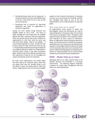 CIBER, Inc.   3




•   Something whose value can be measured. A                    assets for their inherent contribution to business
    computer system has some quantifiable value                 success, but must actively and carefully consider
    on its own. Even when it’s not in use, its cost             the intangible data asset as one of the key
    can be measured.                                            differentiators for the implementation of business
                                                                goals.
•   Something that is required for day-to-day
    operations and helps an organization to
    achieve its objectives.                                     Why treat data as an asset?
                                                                As organizations move quickly to adopt new
Usually the term assets brings financial and                    technologies, trends and techniques as a way of
tangible assets to one’s mind. The focus of                     responding faster to business needs, the one thing
asset management has always been for tangible                   that remains unchanged is data. This gives a valid
objects like cash, inventory, tools and equipment.              reason for data to be given more importance rather
There are several factors that make it difficult for            than treating it as only a piece of information.
organizations to treat their data the same way                  When an organization starts treating its data as an
they treat other assets. Data is not tangible – it              asset, it turns its focus from the effort and expense
is not locked physically in a vault. It does not have           associated with only storing and processing data,
intrinsic value; the value comes from how you use               towards a full strategic lifecycle of data as an asset
it. The generally accepted accounting principles do             and the business value that can be obtained from
not recognize data as an asset in an organization’s             using it. Master Data Management emphasizes the
financial record unless it has been purchased.                  data as an asset paradigm and its various facets
Again, different users have different perceptions of            instead of just business process perspectives.
the importance of data so it’s not managed and
valued consistently across the enterprise.                      MDM – Master Data as an Asset
                                                                Managing data as an asset requires data to be
So while many organizations will readily agree
that their data is an important asset, when they                defined, secured, and controlled in a business
are asked what they are actually doing to put                   environment. The following diagram illustrates
this belief in action, the reality doesn’t match the            a solution for master data management with the
claims. Organizations must not only value tangible              data as an asset perspective.



                                         ETL                         ESB




                                                  a   Governan
                                           D   at                       c          Portals,
                                                                                   Portlets
                         Views
                                                                        e




                                               Master Data
                                                                                    Change
                         Stored                                                   Notifications
                       Procedures           at                               c
                                                                       e




                                                 a Go rnan
                                        D




                                                     ve

                                                                       Web
                                      Maintenance                    Services



                                               Figure 2 – Data as an Asset
 