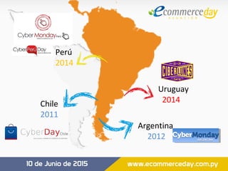 Perú
2014
Chile
2011
Uruguay
2014
Argentina
2012