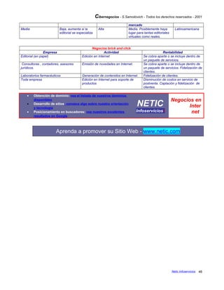 Cibernegocios - S.Samoilovich - Todos los derechos reservados - 2001
mercado
Media Baja, aumenta si la
editorial se especializa
Alta Media. Posiblemente haya
lugar para tantas editoriales
virtuales como reales.
Latinoamericana
Negocios brick and click
Empresa Actividad Rentabilidad
Editorial (en papel) Edición en Internet Se cobra aparte o se incluye dentro de
un paquete de servicios.
Consultoras , contadores, asesores
jurídicos.
Emisión de novedades en Internet. Se cobra aparte o se incluye dentro de
un paquete de servicios. Fidelización de
clientes.
Laboratorios farmacéuticos Generación de contenidos en Internet. Fidelización de clientes.
Toda empresa Edición en Internet para soporte de
productos
Disminución de costos en servicio de
postventa. Captación y fidelización de
clientes.
• Obtención de dominio: vea el listado de nuestros dominios
disponibles
• Desarrollo de sitios: conozca algo sobre nuestra orientación
y tecnología
• Posicionamiento en buscadores: vea nuestros excelentes
resultados en Google
NETIC
Infoserviciosi
Negocios en
Inter
net
Aprenda a promover su Sitio Web - www.netic.com
Netic Infoservicios 46
 