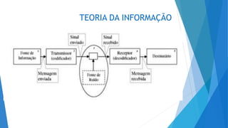 TEORIA DA INFORMAÇÃO
 