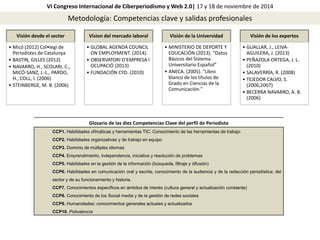 VI Congreso Internacional de Ciberperiodismo y Web 2.0| 17 y 18 de noviembre de 2014 
Metodología: Competencias clave y salidas profesionales 
Vision del mercado laboral 
• GLOBAL AGENDA COUNCIL 
ON EMPLOYMENT. (2014). 
• OBSERVATORI D'EMPRESA I 
OCUPACIÓ (2013) 
• FUNDACIÓN CYD. (2010) 
Visión de la Universidad 
• MINISTERIO DE DEPORTE Y 
EDUCACIÓN (2013). “Datos 
Básicos del Sistema 
Universitario Español” 
• ANECA. (2005). "Libro 
blanco de los títulos de 
Grado en Ciencias de la 
Comunicación." 
Glosario de las diez Competencias Clave del perfil de Periodista 
Visión desde el sector 
• Micó (2012) Col•legi de 
Periodistes de Catalunya 
• BASTIN, GILLES (2012) 
• NAVARRO, H., SCOLARI, C., 
MICÓ-SANZ, J.-L., PARDO, 
H., COLL, I. (2006) 
• STEINBERGE, M. B. (2006) 
Visión de los expertos 
• GUALLAR, J., LEIVA-AGUILERA, 
J. (2013) 
• PEÑAZOLA ORTEGA, J. L. 
(2010) 
• SALAVERRÍA, R. (2008) 
• TEJEDOR CALVO, S. 
(2006,2007) 
• BECERRA NAVARRO, A. B. 
(2006) 
CCP1. Habilidades ofimáticas y herramientas TIC: Conocimiento de las herramientas de trabajo 
CCP2. Habilidades organizativas y de trabajo en equipo 
CCP3. Dominio de múltiples idiomas 
CCP4. Emprendimiento, independencia, iniciativa y resolución de problemas 
CCP5. Habilidades en la gestión de la información (búsqueda, filtraje y difusión) 
CCP6. Habilidades en comunicación oral y escrita; conocimiento de la audiencia y de la redacción periodística; del 
sector y de su funcionamiento y historia. 
CCP7. Conocimientos específicos en ámbitos de interés (cultura general y actualización constante) 
CCP8. Conocimiento de los Social media y de la gestión de redes sociales 
CCP9. Humanidades: conocimientos generales actuales y actualizados 
CCP10. Polivalencia 
 