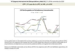 VI Congreso Internacional de Ciberperiodismo y Web 2.0| 17 y 18 de noviembre de 2014 
CPP | El caso de la UPF, la URL y la UOC 
Los tres grados tratan en intensidad similar los temas relativos al uso de las herramientas TIC propias de la profesión (CCP1) 
mientras que en las asignaturas de los grados de la UPF y la UOC también dan relevancia a los aspectos relacionados con el 
emprendimiento, la independencia y la resolución de problemas (CCP4) y con la gestión de la información (CCP5). 
Destacar las habilidades relacionadas con los idiomas (CCP3) en las asignaturas de la UPF y las habilidades organizativas y de 
trabajo en equipo en la UOC. 
 