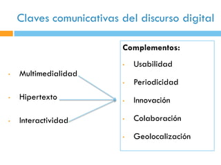 Claves comunicativas del discurso digital

                         Complementos:
                         •   Usabilidad
•   Multimedialidad
                         •   Periodicidad
•   Hipertexto           •   Innovación

•   Interactividad       •   Colaboración

                         •   Geolocalización
 