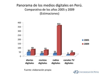 Panorama de los medios digitales en Perú. Comparativa de los años 2005 y 2009(Estimaciones)Fuente: elaboración propia