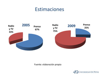 EstimacionesFuente: elaboración propia